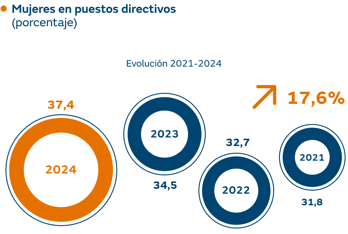 Mujeres_directivas_ES